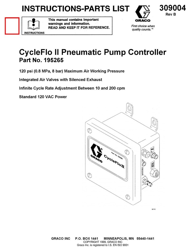 Graco CycleFlo II User manual
