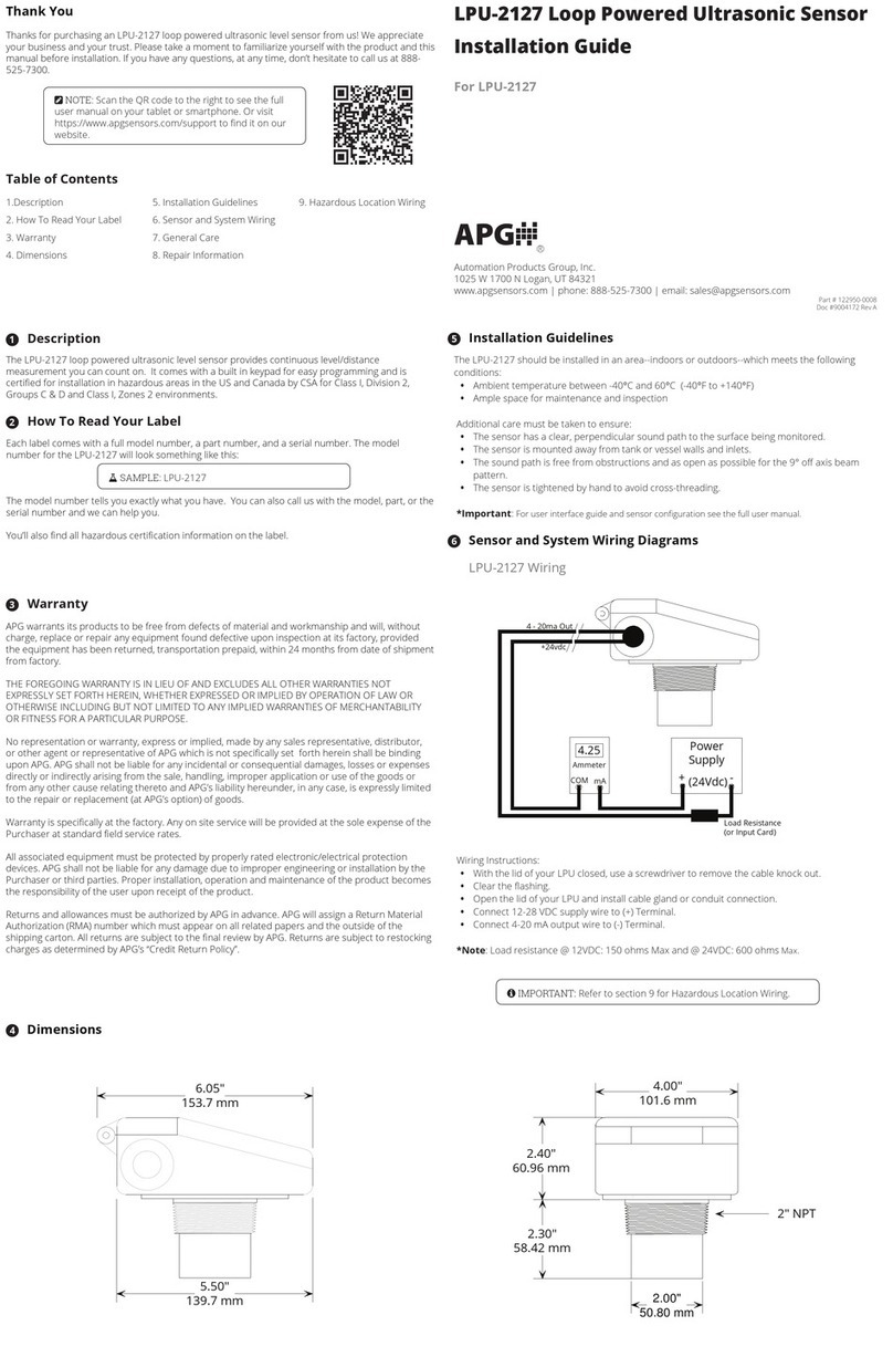 APG LPU-2127 User manual