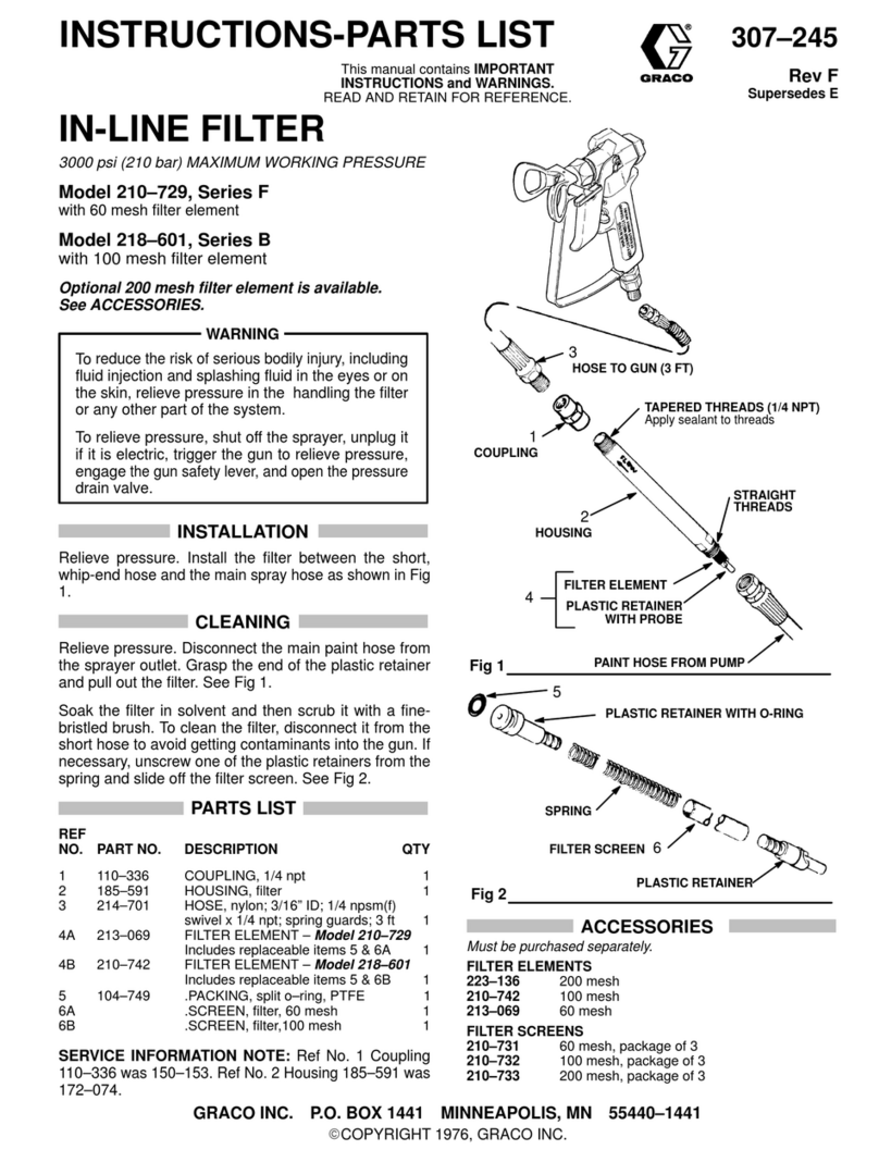 Graco SERIES F User manual