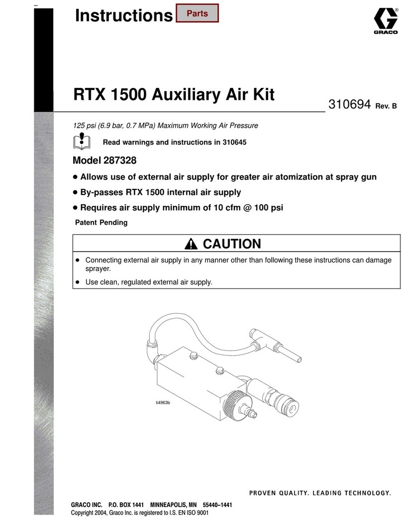 Graco RTX 1500 User manual