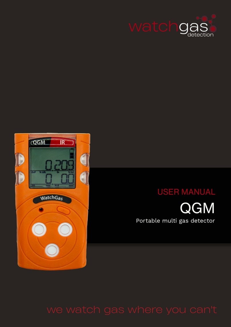 WatchGas QGM User manual