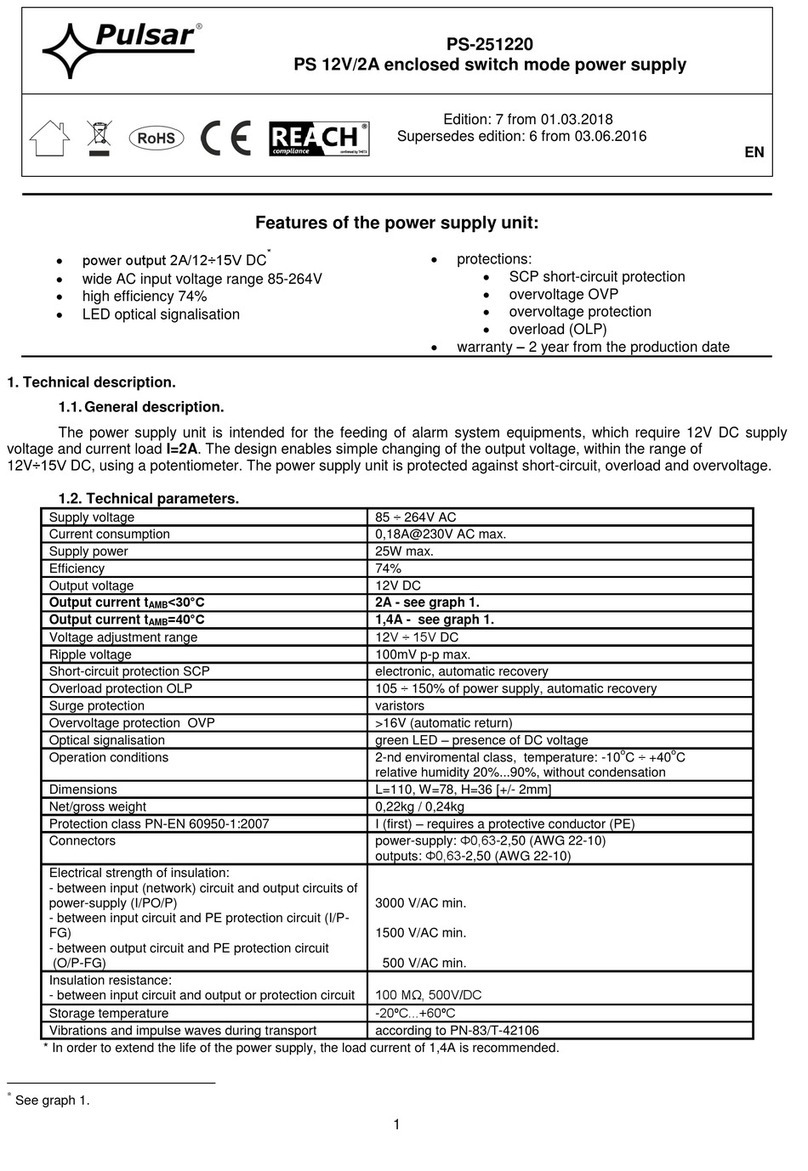Pulsar PS-251220 User manual