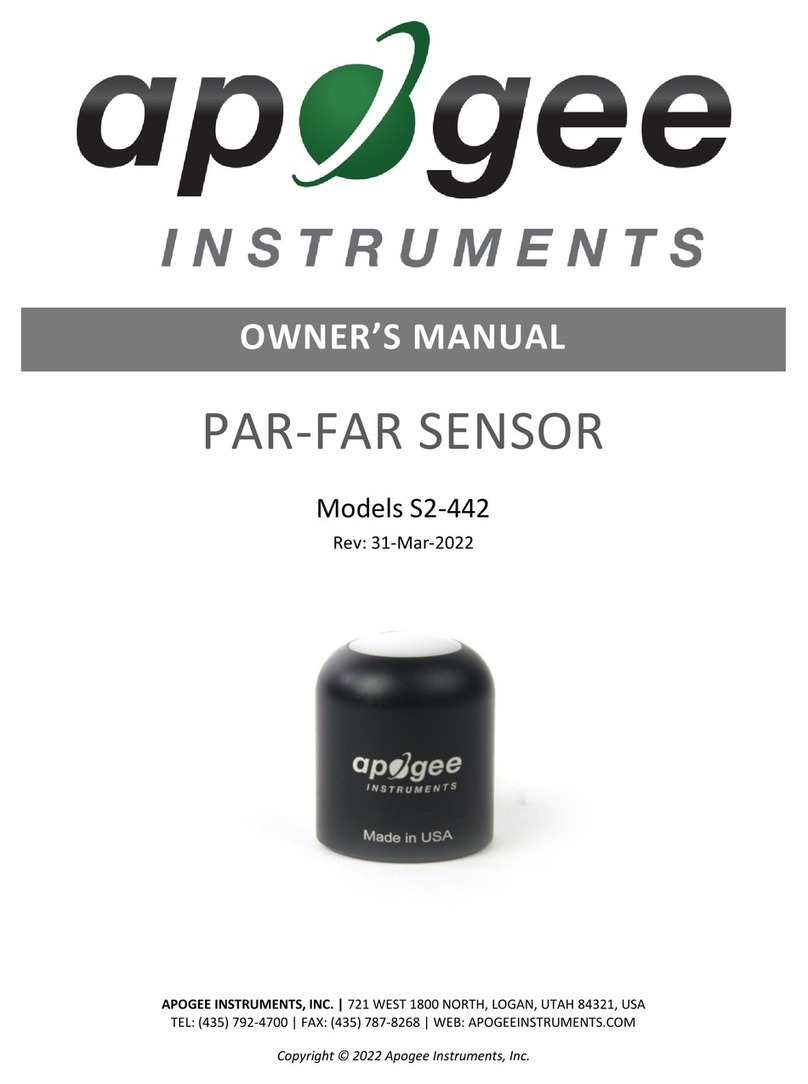 Apogee Instruments PAR-FAR User manual