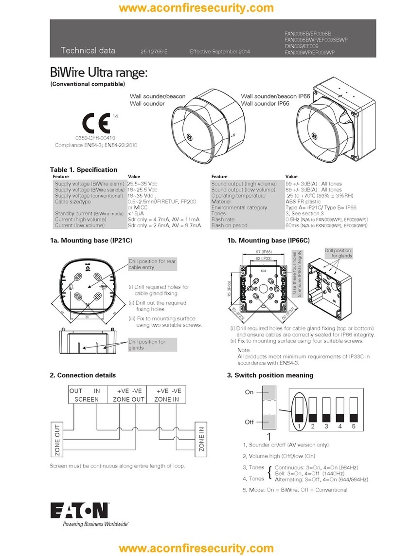 Eaton BiWire Ultra User manual