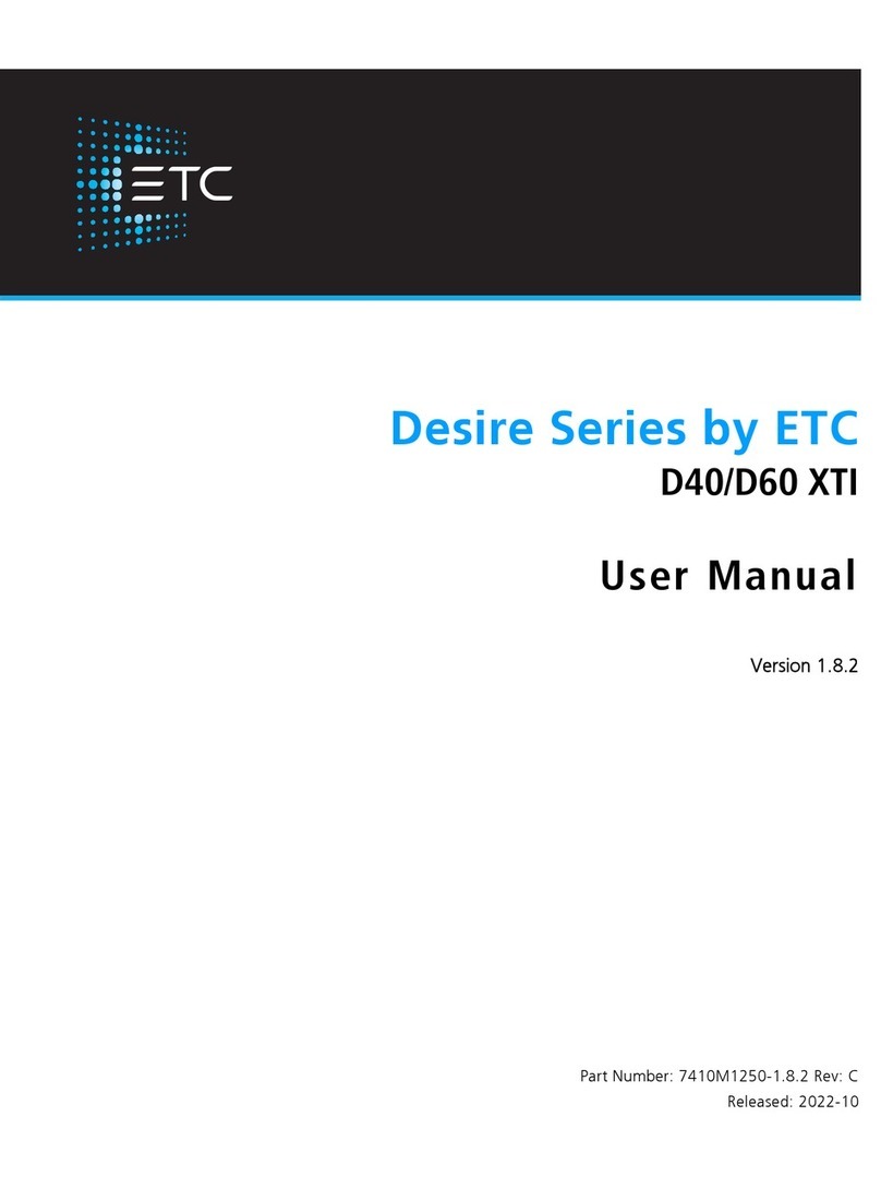 ETC Desire XTI Series User manual ETC Desire XTI Series User manual