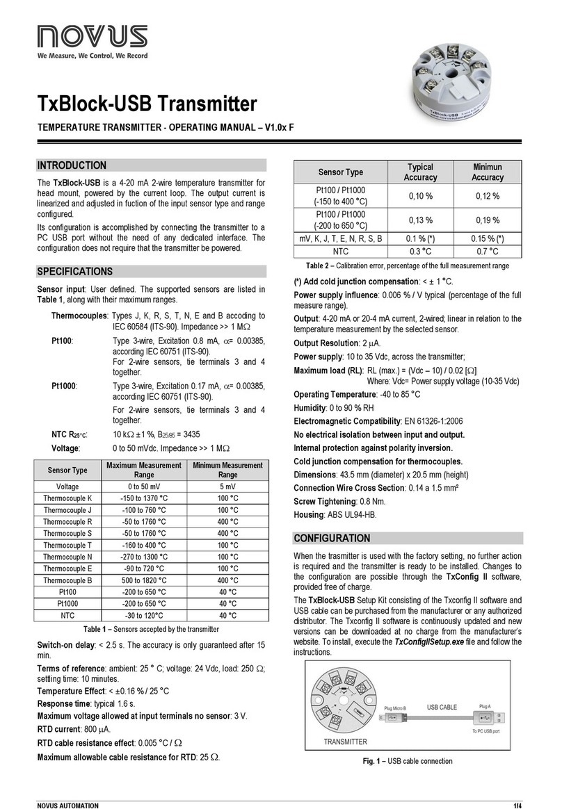 Novus TxBlock-USB User manual