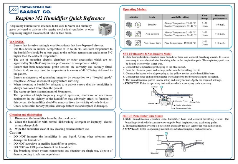 Saadat Respimo M2 quick reference