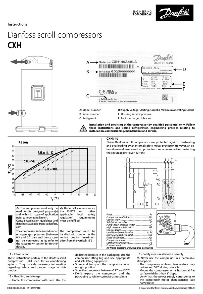 Danfoss CXH User manual