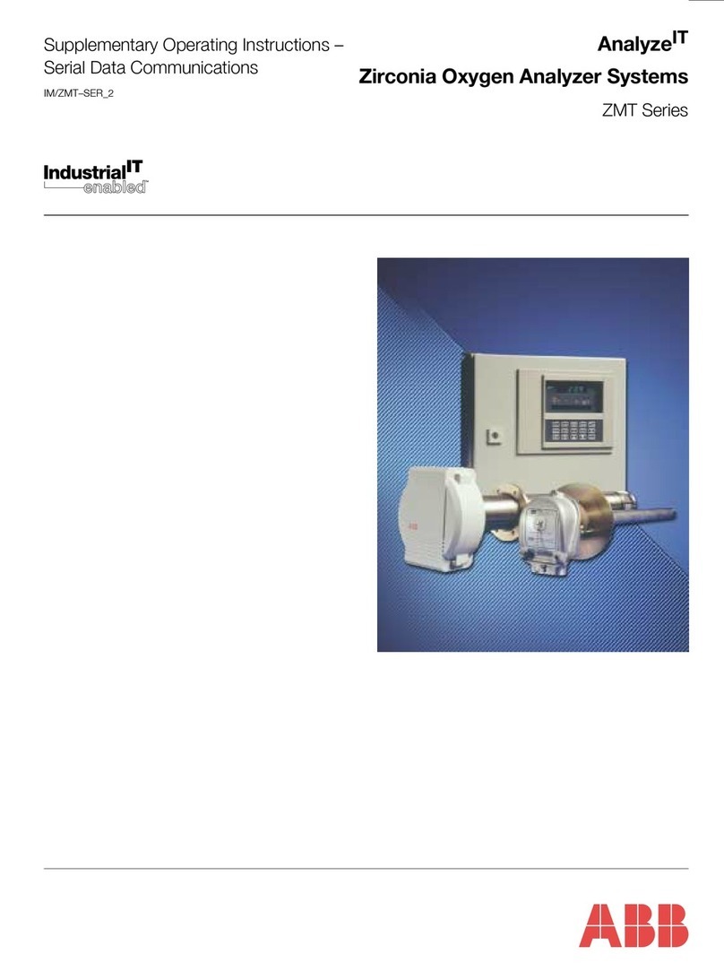 ABB AnalyzeIT ZMT Series Operating instructions
