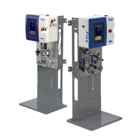 Carlisle Ransburg IntelliFlow RM2 user manual