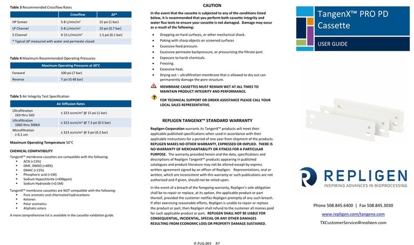 REPLIGEN TangenX PRO PD User manual
