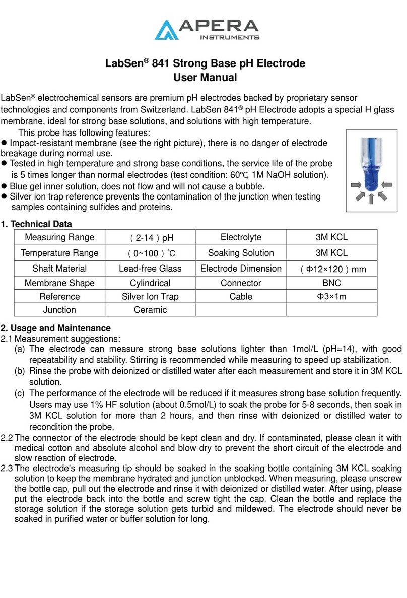 Apera Instruments LabSen 841 User manual
