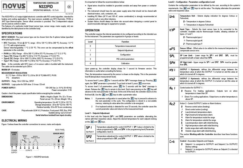 Novus N322PID User manual