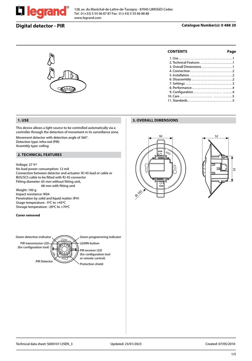 LEGRAND 048820 User manual
