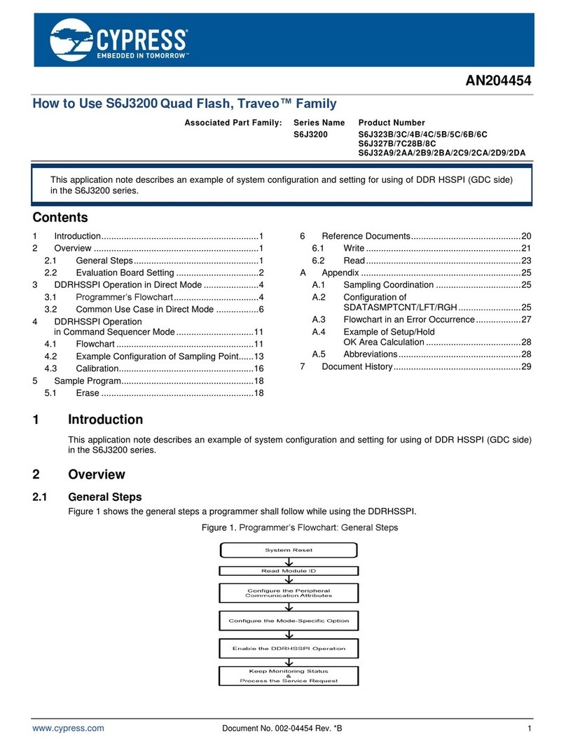 Cypress S6J3200 Series Operating instructions