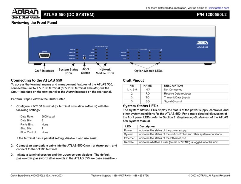 ADTRAN ATLAS 550 manual