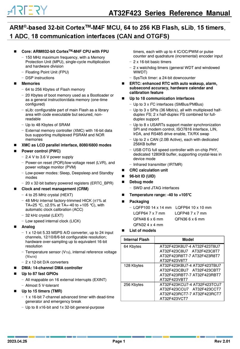 ARTERY AT32F423 Series User manual