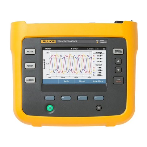 Fluke 1738 user manual