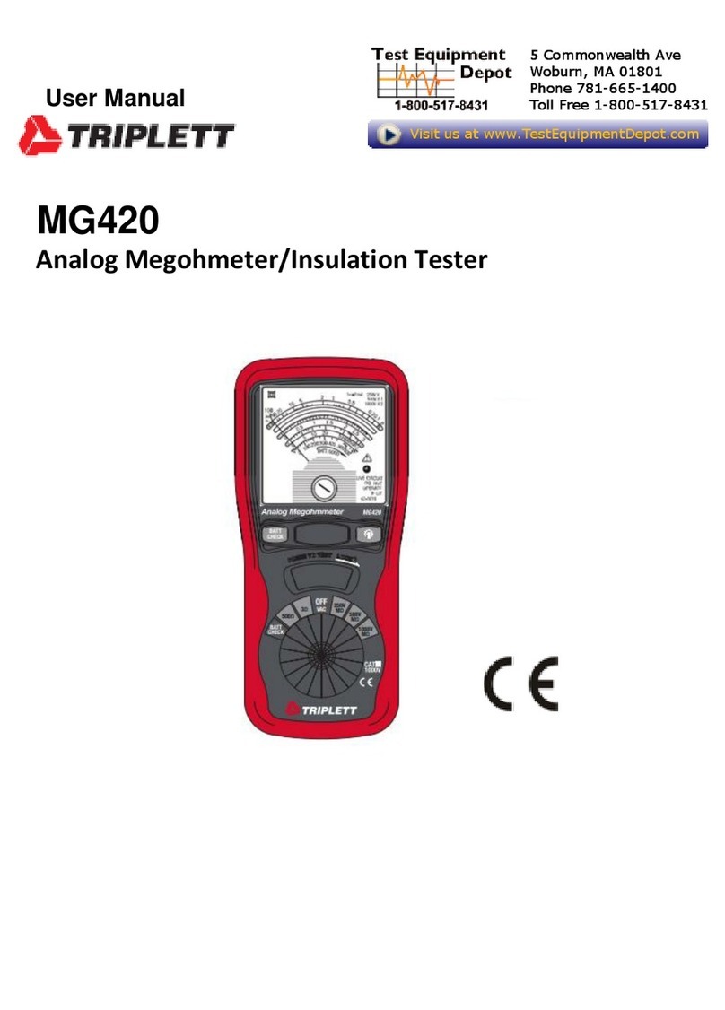Triplett MG420 User manual