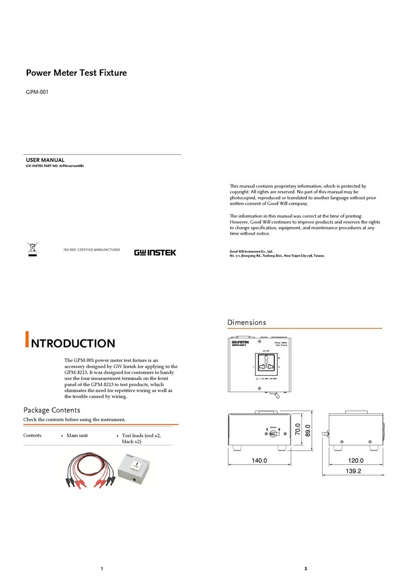 GW Instek GPM-001 User manual