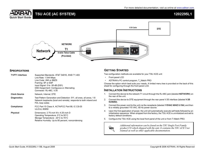 ADTRAN TSU ACE quick start guide