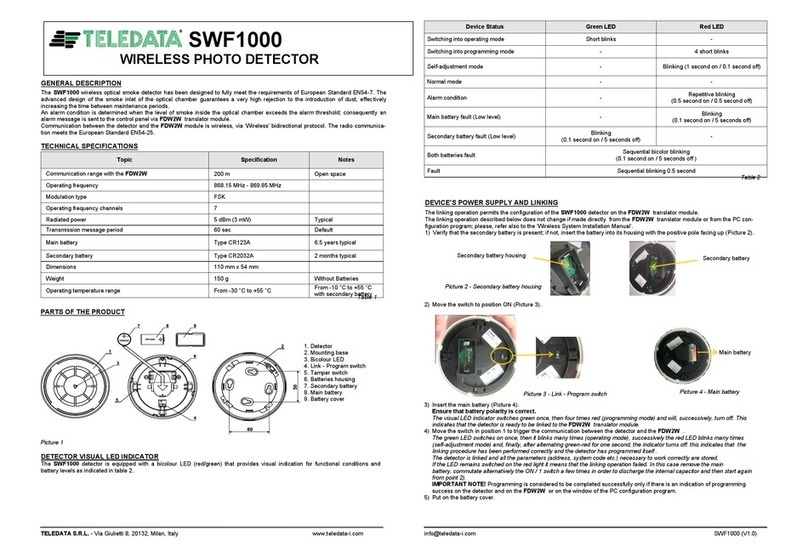 Teledata SWF1000 quick start guide