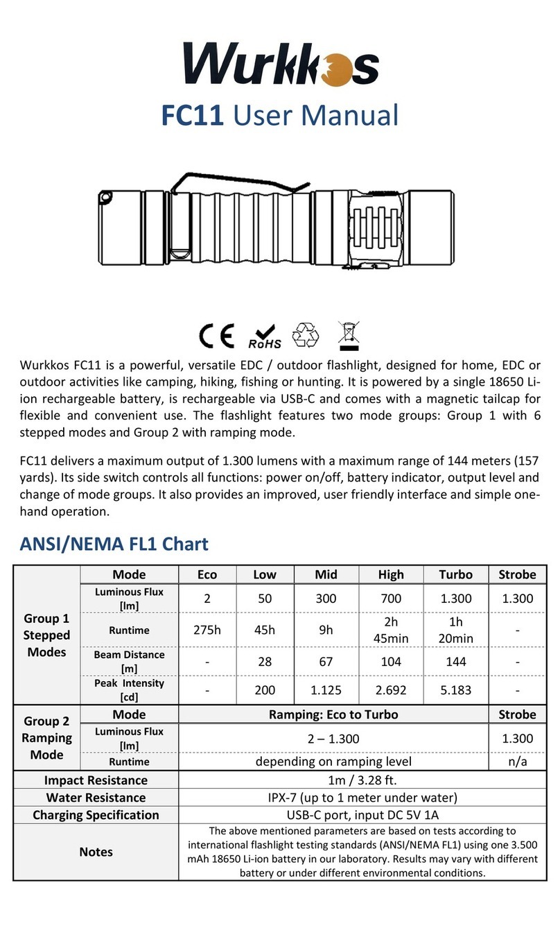 Wurkkos FC11 User manual