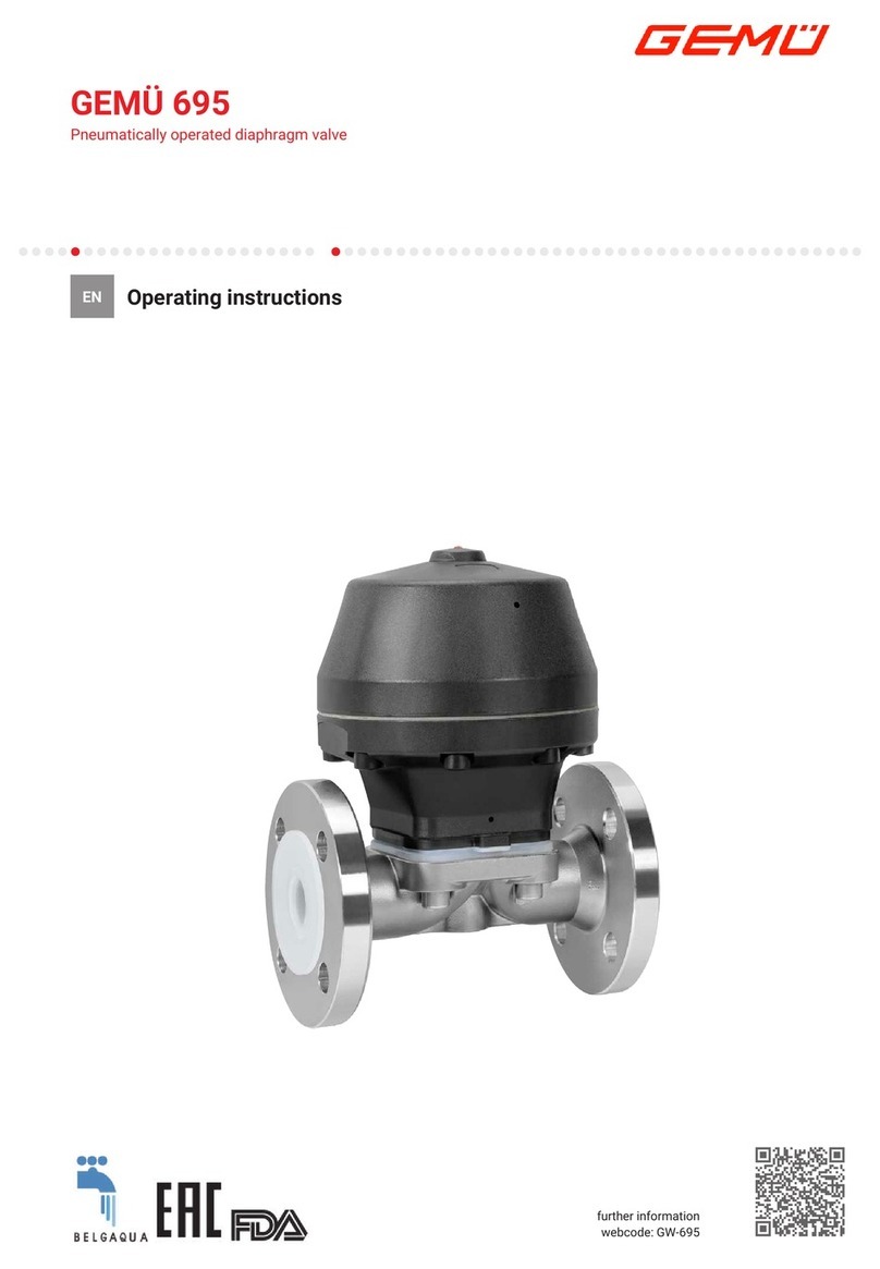 GEM 695 User manual