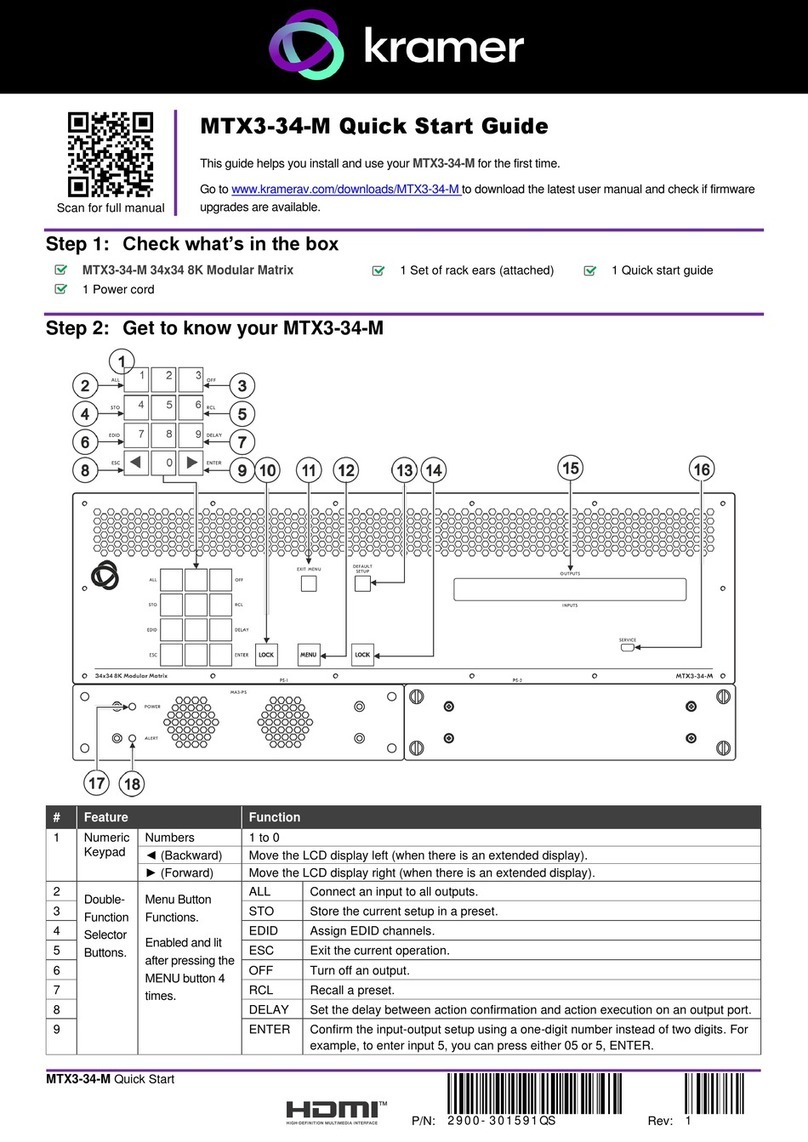 Kramer MTX3-34-M User manual