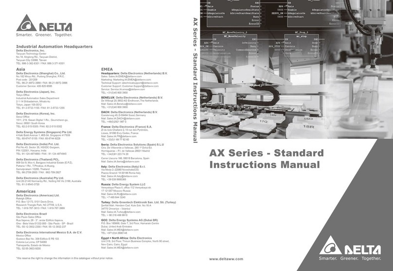 Delta Standard AX Series User manual