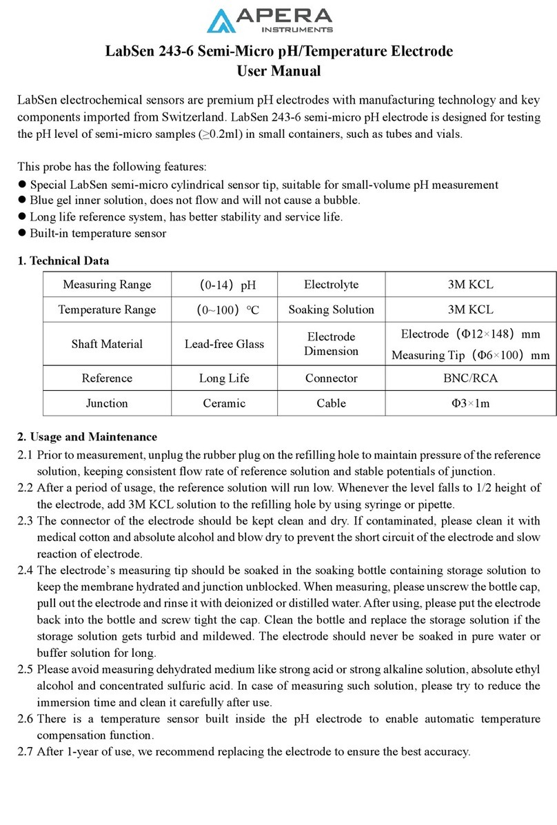 Apera Instruments LabSen 243-6 User manual