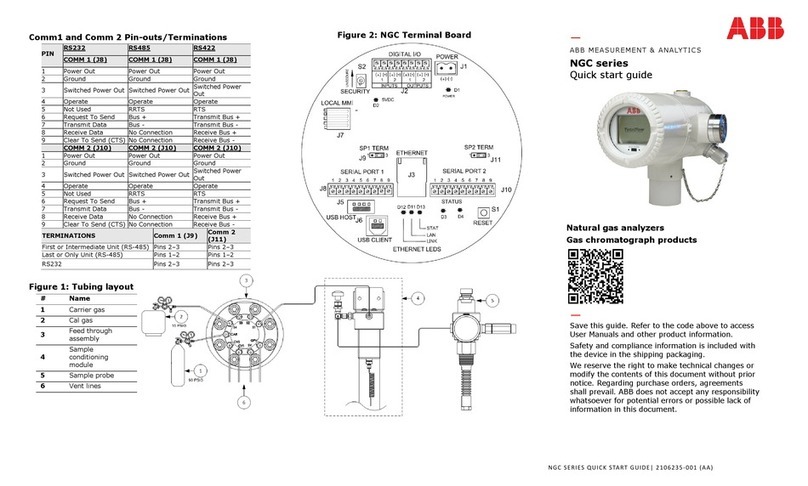 ABB NGC Series User manual
