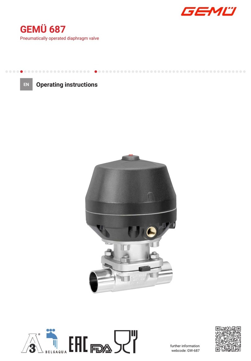 GEM 687 User manual