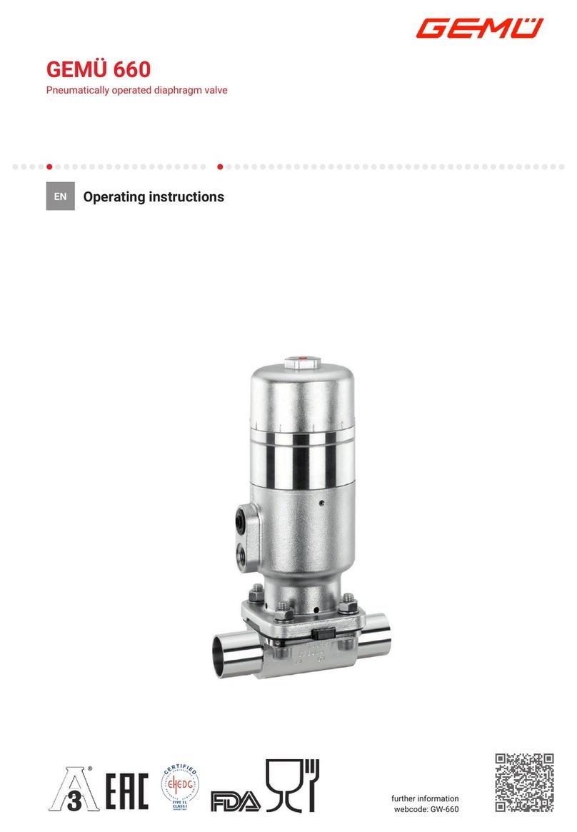 GEM 660 User manual