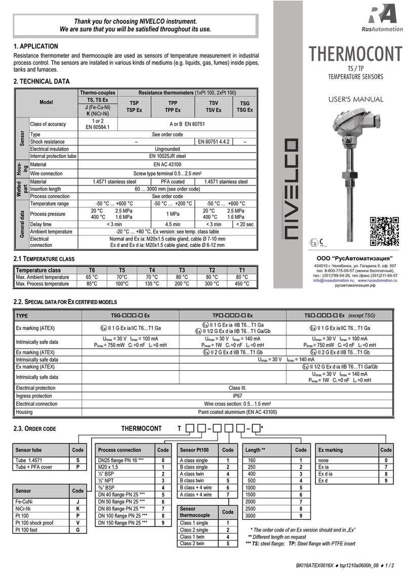 RusAutomation NIVELCO TS Series User manual