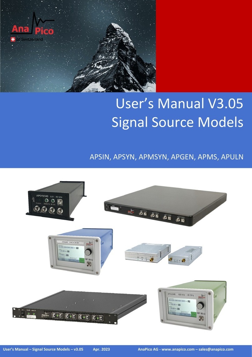AnaPico APSYN User manual