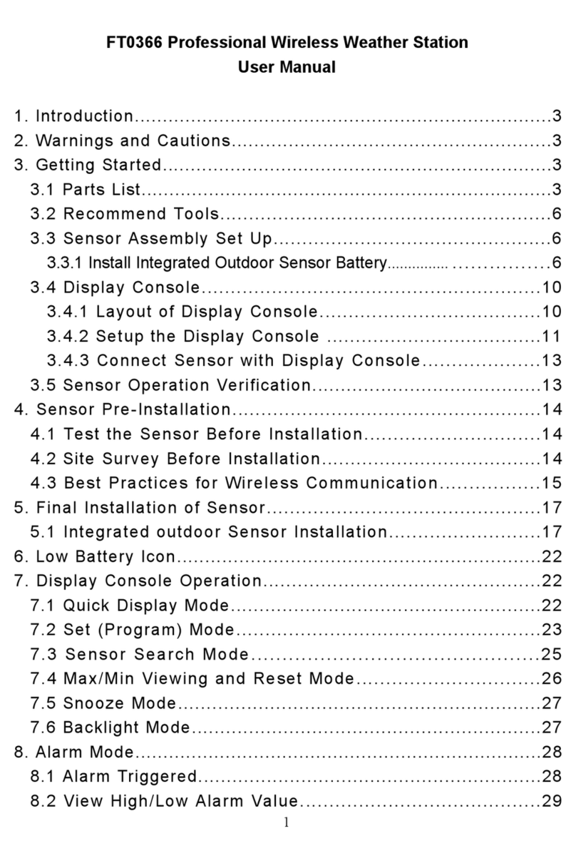 Sainlogic FT0366 User manual