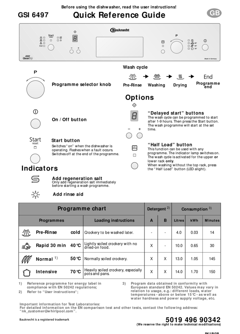 Bauknecht GSI 6497 Quick reference guide