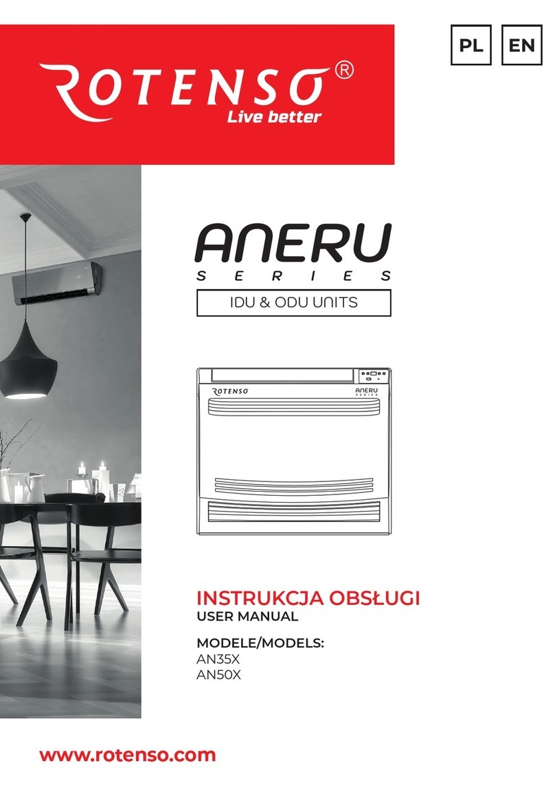 Rotenso ANERU Series User manual