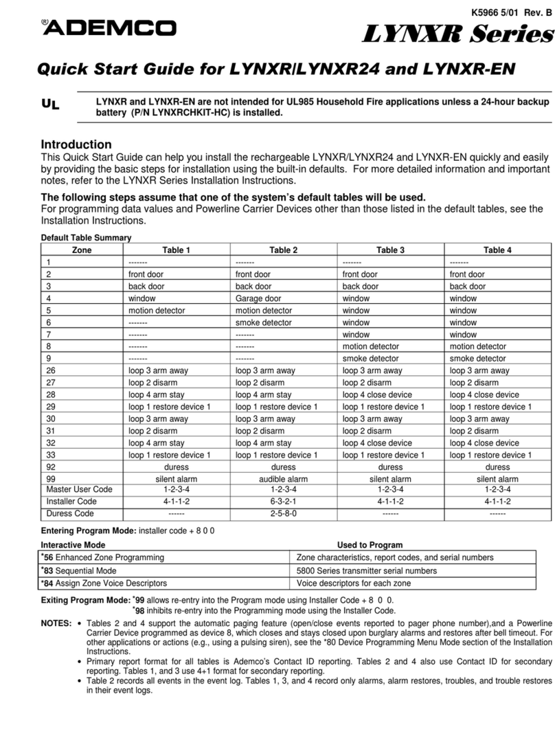 ADEMCO LYNXR24 User manual