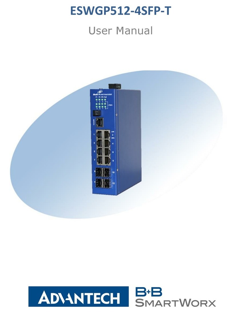 Advantech B+B SMARTWORX ESWGP512 4SFP T User manual