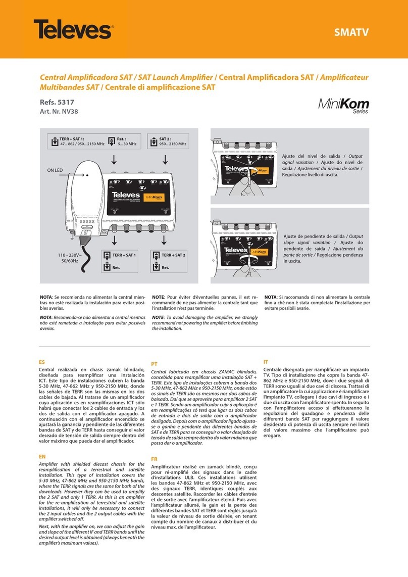 Televes MiniCom Series manual