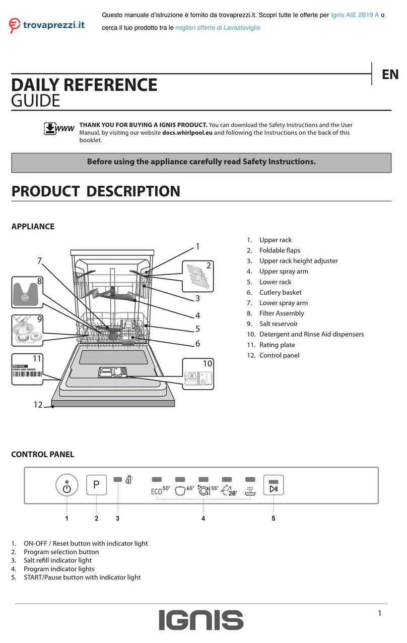 Ignis AIE 2B19 A Daily reference guide