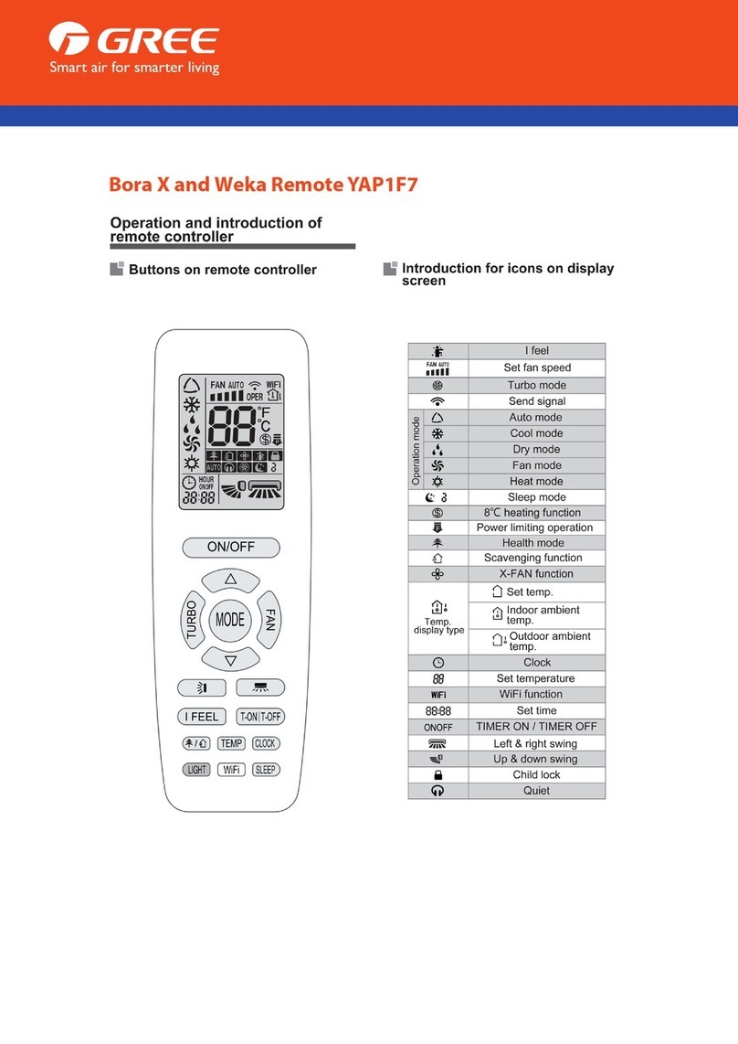 Gree YAP1F7 manual