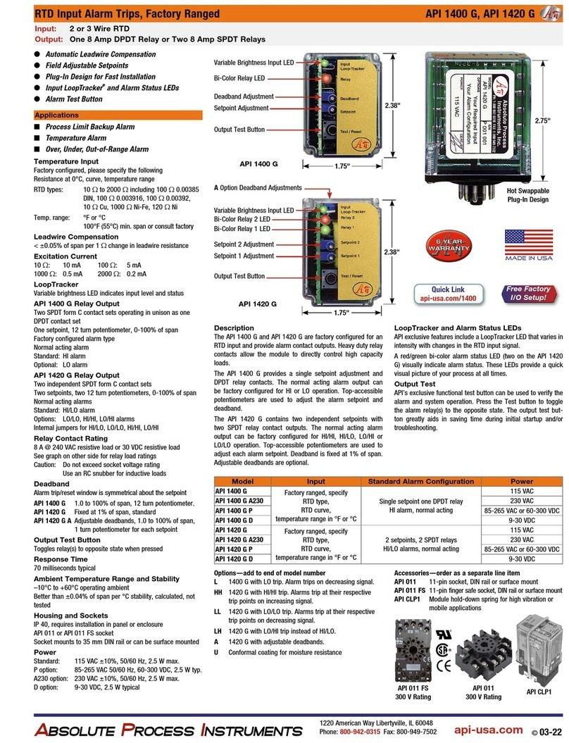 Absolute Process Instruments AP11400 G User manual