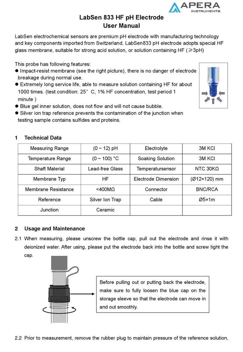 Apera Instruments LabSen 833 user manual