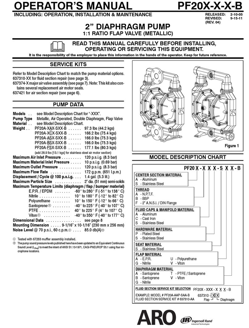 Ingersoll-Rand ARO PF20A-AAP-SAA-B User manual