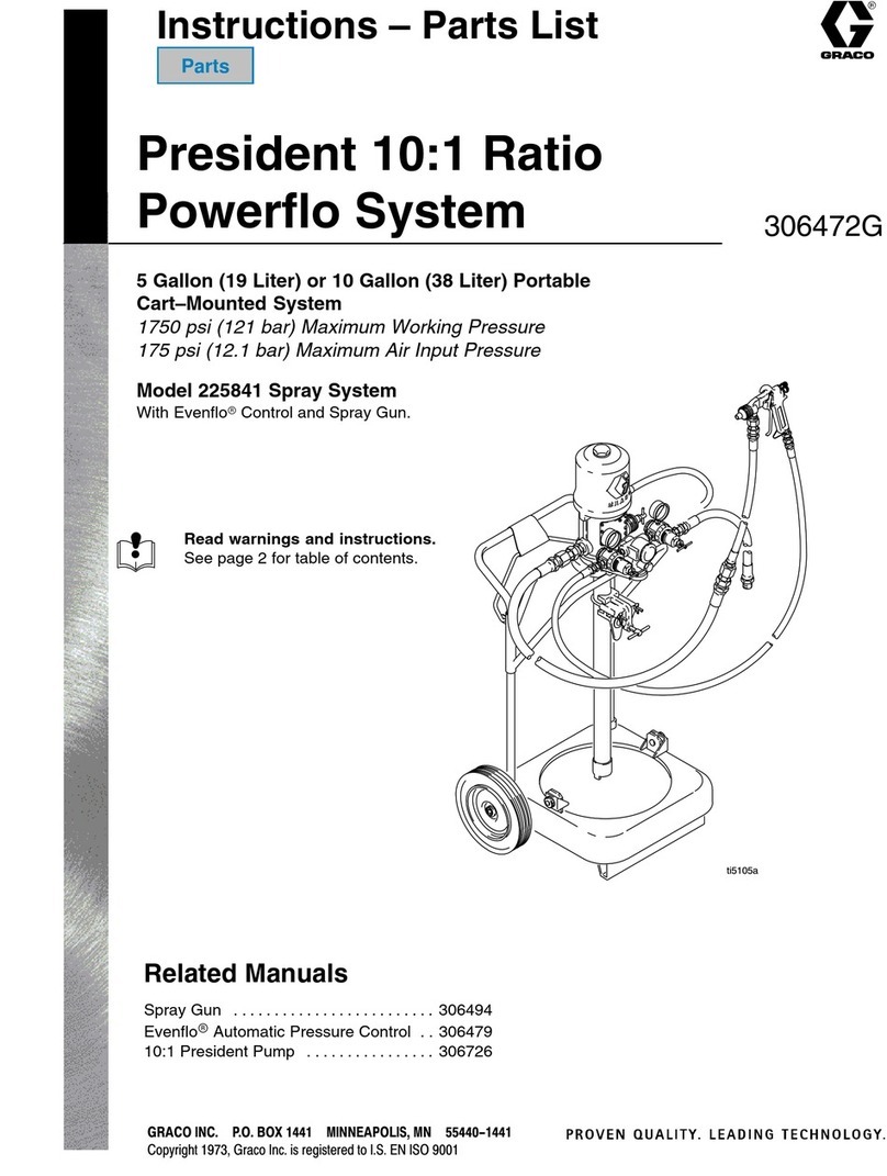 Graco 225841 Operation manual