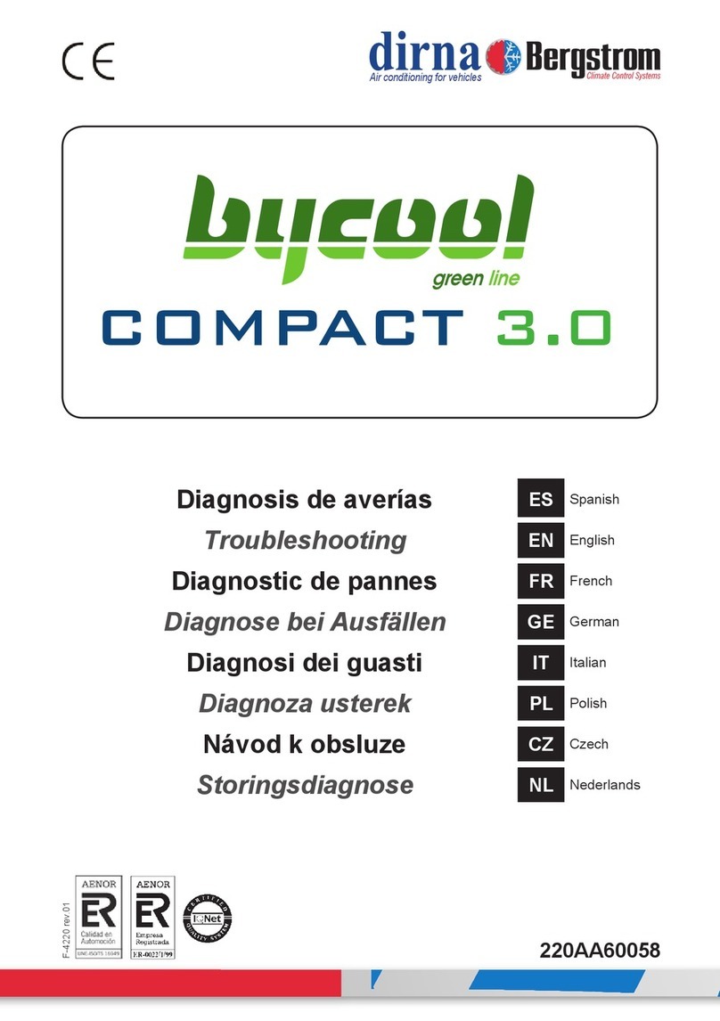 dirna Bergstrom bycool green line COMPACT 3.0 Operating instructions