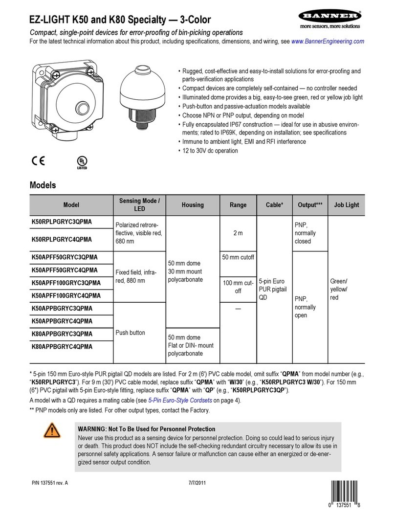 Banner K50RPLPGRYC3QPMA User manual